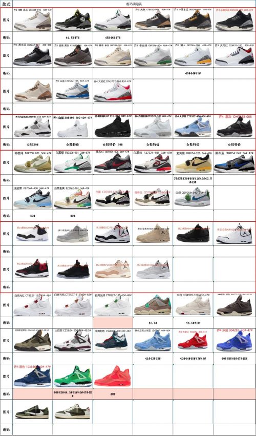 Jordan Air Jordan Retro Collection Chunky Sneakers Multicolor